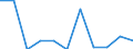 Seasonal adjustment: Seasonally and calendar adjusted data / Unit of measure: Percentage change on previous period / Statistical classification of economic activities in the European Community (NACE Rev. 2): Business economy / Labour costs structure: Labour cost for LCI (compensation of employees plus taxes minus subsidies) / Geopolitical entity (reporting): Euro area - 19 countries  (2015-2022)