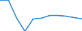 Seasonal adjustment: Seasonally and calendar adjusted data / Unit of measure: Percentage change on previous period / Statistical classification of economic activities in the European Community (NACE Rev. 2): Business economy / Labour costs structure: Labour cost for LCI (compensation of employees plus taxes minus subsidies) / Geopolitical entity (reporting): Czechia