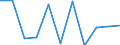 Seasonal adjustment: Seasonally and calendar adjusted data / Unit of measure: Percentage change on previous period / Statistical classification of economic activities in the European Community (NACE Rev. 2): Business economy / Labour costs structure: Labour cost for LCI (compensation of employees plus taxes minus subsidies) / Geopolitical entity (reporting): Germany