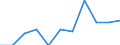 Seasonal adjustment: Seasonally and calendar adjusted data / Unit of measure: Percentage change on previous period / Statistical classification of economic activities in the European Community (NACE Rev. 2): Business economy / Labour costs structure: Labour cost for LCI (compensation of employees plus taxes minus subsidies) / Geopolitical entity (reporting): Spain