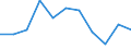 Seasonal adjustment: Seasonally and calendar adjusted data / Unit of measure: Percentage change on previous period / Statistical classification of economic activities in the European Community (NACE Rev. 2): Business economy / Labour costs structure: Labour cost for LCI (compensation of employees plus taxes minus subsidies) / Geopolitical entity (reporting): Lithuania