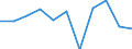 Seasonal adjustment: Seasonally and calendar adjusted data / Unit of measure: Percentage change on previous period / Statistical classification of economic activities in the European Community (NACE Rev. 2): Business economy / Labour costs structure: Labour cost for LCI (compensation of employees plus taxes minus subsidies) / Geopolitical entity (reporting): Poland