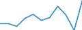 Seasonal adjustment: Seasonally and calendar adjusted data / Unit of measure: Percentage change on previous period / Statistical classification of economic activities in the European Community (NACE Rev. 2): Business economy / Labour costs structure: Labour cost for LCI (compensation of employees plus taxes minus subsidies) / Geopolitical entity (reporting): Romania