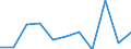 Seasonal adjustment: Seasonally and calendar adjusted data / Unit of measure: Percentage change on previous period / Statistical classification of economic activities in the European Community (NACE Rev. 2): Business economy / Labour costs structure: Labour cost for LCI (compensation of employees plus taxes minus subsidies) / Geopolitical entity (reporting): Sweden