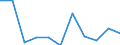 Seasonal adjustment: Seasonally and calendar adjusted data / Unit of measure: Percentage change on previous period / Statistical classification of economic activities in the European Community (NACE Rev. 2): Industry (except construction) / Labour costs structure: Labour cost for LCI (compensation of employees plus taxes minus subsidies) / Geopolitical entity (reporting): European Union (EU6-1958, EU9-1973, EU10-1981, EU12-1986, EU15-1995, EU25-2004, EU27-2007, EU28-2013, EU27-2020)