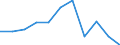 Seasonal adjustment: Seasonally and calendar adjusted data / Unit of measure: Percentage change on previous period / Statistical classification of economic activities in the European Community (NACE Rev. 2): Industry (except construction) / Labour costs structure: Labour cost for LCI (compensation of employees plus taxes minus subsidies) / Geopolitical entity (reporting): Bulgaria