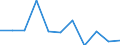 Seasonal adjustment: Seasonally and calendar adjusted data / Unit of measure: Percentage change on previous period / Statistical classification of economic activities in the European Community (NACE Rev. 2): Industry (except construction) / Labour costs structure: Labour cost for LCI (compensation of employees plus taxes minus subsidies) / Geopolitical entity (reporting): Estonia