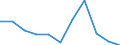 Seasonal adjustment: Seasonally and calendar adjusted data / Unit of measure: Percentage change on previous period / Statistical classification of economic activities in the European Community (NACE Rev. 2): Industry (except construction) / Labour costs structure: Labour cost for LCI (compensation of employees plus taxes minus subsidies) / Geopolitical entity (reporting): Ireland