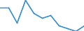 Seasonal adjustment: Seasonally and calendar adjusted data / Unit of measure: Percentage change on previous period / Statistical classification of economic activities in the European Community (NACE Rev. 2): Industry (except construction) / Labour costs structure: Labour cost for LCI (compensation of employees plus taxes minus subsidies) / Geopolitical entity (reporting): Lithuania