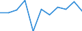 Seasonal adjustment: Seasonally and calendar adjusted data / Unit of measure: Percentage change on previous period / Statistical classification of economic activities in the European Community (NACE Rev. 2): Industry (except construction) / Labour costs structure: Labour cost for LCI (compensation of employees plus taxes minus subsidies) / Geopolitical entity (reporting): Luxembourg