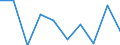 Seasonal adjustment: Seasonally and calendar adjusted data / Unit of measure: Percentage change on previous period / Statistical classification of economic activities in the European Community (NACE Rev. 2): Industry (except construction) / Labour costs structure: Labour cost for LCI (compensation of employees plus taxes minus subsidies) / Geopolitical entity (reporting): Netherlands