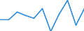 Seasonal adjustment: Seasonally and calendar adjusted data / Unit of measure: Percentage change on previous period / Statistical classification of economic activities in the European Community (NACE Rev. 2): Industry (except construction) / Labour costs structure: Labour cost for LCI (compensation of employees plus taxes minus subsidies) / Geopolitical entity (reporting): Poland