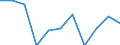 Seasonal adjustment: Seasonally and calendar adjusted data / Unit of measure: Percentage change on previous period / Statistical classification of economic activities in the European Community (NACE Rev. 2): Industry (except construction) / Labour costs structure: Labour cost for LCI (compensation of employees plus taxes minus subsidies) / Geopolitical entity (reporting): Slovakia