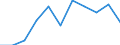 Saisonbereinigung: Kalenderbereinigte Daten, nicht saisonbereinigte Daten / Maßeinheit: Veränderung in Prozent gegenüber dem Vorjahreszeitraum / Statistische Systematik der Wirtschaftszweige in der Europäischen Gemeinschaft (NACE Rev. 2): Industrie, Baugewerbe und Dienstleistungen (ohne private Haushalte mit Hauspersonal und extra-territoriale Organisationen und Körperschaften) / Struktur der Arbeitskosten: Arbeitskosten für LCI (Arbeitnehmerentgelt plus Steuern minus Zuschüsse) / Geopolitische Meldeeinheit: Europäische Union (EU6-1958, EU9-1973, EU10-1981, EU12-1986, EU15-1995, EU25-2004, EU27-2007, EU28-2013, EU27-2020)