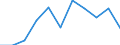 Saisonbereinigung: Kalenderbereinigte Daten, nicht saisonbereinigte Daten / Maßeinheit: Veränderung in Prozent gegenüber dem Vorjahreszeitraum / Statistische Systematik der Wirtschaftszweige in der Europäischen Gemeinschaft (NACE Rev. 2): Industrie, Baugewerbe und Dienstleistungen (ohne private Haushalte mit Hauspersonal und extra-territoriale Organisationen und Körperschaften) / Struktur der Arbeitskosten: Arbeitskosten für LCI (Arbeitnehmerentgelt plus Steuern minus Zuschüsse) / Geopolitische Meldeeinheit: Euroraum (EA11-1999, EA12-2001, EA13-2007, EA15-2008, EA16-2009, EA17-2011, EA18-2014, EA19-2015, EA20-2023)