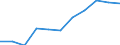 Seasonal adjustment: Calendar adjusted data, not seasonally adjusted data / Unit of measure: Percentage change compared to same period in previous year / Statistical classification of economic activities in the European Community (NACE Rev. 2): Industry, construction and services (except activities of households as employers and extra-territorial organisations and bodies) / Labour costs structure: Labour cost for LCI (compensation of employees plus taxes minus subsidies) / Geopolitical entity (reporting): Spain