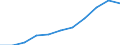 Saisonbereinigung: Kalenderbereinigte Daten, nicht saisonbereinigte Daten / Maßeinheit: Veränderung in Prozent gegenüber dem Vorjahreszeitraum / Statistische Systematik der Wirtschaftszweige in der Europäischen Gemeinschaft (NACE Rev. 2): Industrie, Baugewerbe und Dienstleistungen (ohne private Haushalte mit Hauspersonal und extra-territoriale Organisationen und Körperschaften) / Struktur der Arbeitskosten: Arbeitskosten für LCI (Arbeitnehmerentgelt plus Steuern minus Zuschüsse) / Geopolitische Meldeeinheit: Kroatien