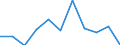 Saisonbereinigung: Kalenderbereinigte Daten, nicht saisonbereinigte Daten / Maßeinheit: Veränderung in Prozent gegenüber dem Vorjahreszeitraum / Statistische Systematik der Wirtschaftszweige in der Europäischen Gemeinschaft (NACE Rev. 2): Industrie, Baugewerbe und Dienstleistungen (ohne private Haushalte mit Hauspersonal und extra-territoriale Organisationen und Körperschaften) / Struktur der Arbeitskosten: Arbeitskosten für LCI (Arbeitnehmerentgelt plus Steuern minus Zuschüsse) / Geopolitische Meldeeinheit: Italien