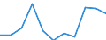 Saisonbereinigung: Kalenderbereinigte Daten, nicht saisonbereinigte Daten / Maßeinheit: Veränderung in Prozent gegenüber dem Vorjahreszeitraum / Statistische Systematik der Wirtschaftszweige in der Europäischen Gemeinschaft (NACE Rev. 2): Industrie, Baugewerbe und Dienstleistungen (ohne private Haushalte mit Hauspersonal und extra-territoriale Organisationen und Körperschaften) / Struktur der Arbeitskosten: Arbeitskosten für LCI (Arbeitnehmerentgelt plus Steuern minus Zuschüsse) / Geopolitische Meldeeinheit: Lettland