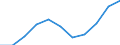 Saisonbereinigung: Kalenderbereinigte Daten, nicht saisonbereinigte Daten / Maßeinheit: Veränderung in Prozent gegenüber dem Vorjahreszeitraum / Statistische Systematik der Wirtschaftszweige in der Europäischen Gemeinschaft (NACE Rev. 2): Industrie, Baugewerbe und Dienstleistungen (ohne private Haushalte mit Hauspersonal und extra-territoriale Organisationen und Körperschaften) / Struktur der Arbeitskosten: Arbeitskosten für LCI (Arbeitnehmerentgelt plus Steuern minus Zuschüsse) / Geopolitische Meldeeinheit: Luxemburg