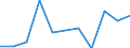 Saisonbereinigung: Kalenderbereinigte Daten, nicht saisonbereinigte Daten / Maßeinheit: Veränderung in Prozent gegenüber dem Vorjahreszeitraum / Statistische Systematik der Wirtschaftszweige in der Europäischen Gemeinschaft (NACE Rev. 2): Industrie, Baugewerbe und Dienstleistungen (ohne private Haushalte mit Hauspersonal und extra-territoriale Organisationen und Körperschaften) / Struktur der Arbeitskosten: Arbeitskosten für LCI (Arbeitnehmerentgelt plus Steuern minus Zuschüsse) / Geopolitische Meldeeinheit: Ungarn