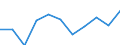 Saisonbereinigung: Kalenderbereinigte Daten, nicht saisonbereinigte Daten / Maßeinheit: Veränderung in Prozent gegenüber dem Vorjahreszeitraum / Statistische Systematik der Wirtschaftszweige in der Europäischen Gemeinschaft (NACE Rev. 2): Industrie, Baugewerbe und Dienstleistungen (ohne private Haushalte mit Hauspersonal und extra-territoriale Organisationen und Körperschaften) / Struktur der Arbeitskosten: Arbeitskosten für LCI (Arbeitnehmerentgelt plus Steuern minus Zuschüsse) / Geopolitische Meldeeinheit: Österreich