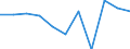 Saisonbereinigung: Kalenderbereinigte Daten, nicht saisonbereinigte Daten / Maßeinheit: Veränderung in Prozent gegenüber dem Vorjahreszeitraum / Statistische Systematik der Wirtschaftszweige in der Europäischen Gemeinschaft (NACE Rev. 2): Industrie, Baugewerbe und Dienstleistungen (ohne private Haushalte mit Hauspersonal und extra-territoriale Organisationen und Körperschaften) / Struktur der Arbeitskosten: Arbeitskosten für LCI (Arbeitnehmerentgelt plus Steuern minus Zuschüsse) / Geopolitische Meldeeinheit: Finnland