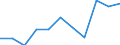 Saisonbereinigung: Kalenderbereinigte Daten, nicht saisonbereinigte Daten / Maßeinheit: Veränderung in Prozent gegenüber dem Vorjahreszeitraum / Statistische Systematik der Wirtschaftszweige in der Europäischen Gemeinschaft (NACE Rev. 2): Industrie, Baugewerbe und Dienstleistungen (ohne private Haushalte mit Hauspersonal und extra-territoriale Organisationen und Körperschaften) / Struktur der Arbeitskosten: Arbeitskosten für LCI (Arbeitnehmerentgelt plus Steuern minus Zuschüsse) / Geopolitische Meldeeinheit: Schweden