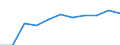 Saisonbereinigung: Kalenderbereinigte Daten, nicht saisonbereinigte Daten / Maßeinheit: Veränderung in Prozent gegenüber dem Vorjahreszeitraum / Statistische Systematik der Wirtschaftszweige in der Europäischen Gemeinschaft (NACE Rev. 2): Industrie, Baugewerbe und Dienstleistungen (ohne private Haushalte mit Hauspersonal und extra-territoriale Organisationen und Körperschaften) / Struktur der Arbeitskosten: Arbeitskosten für LCI (Arbeitnehmerentgelt plus Steuern minus Zuschüsse) / Geopolitische Meldeeinheit: Island