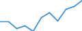 Saisonbereinigung: Kalenderbereinigte Daten, nicht saisonbereinigte Daten / Maßeinheit: Veränderung in Prozent gegenüber dem Vorjahreszeitraum / Statistische Systematik der Wirtschaftszweige in der Europäischen Gemeinschaft (NACE Rev. 2): Industrie, Baugewerbe und Dienstleistungen (ohne private Haushalte mit Hauspersonal und extra-territoriale Organisationen und Körperschaften) / Struktur der Arbeitskosten: Arbeitskosten für LCI (Arbeitnehmerentgelt plus Steuern minus Zuschüsse) / Geopolitische Meldeeinheit: Norwegen