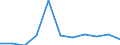 Saisonbereinigung: Kalenderbereinigte Daten, nicht saisonbereinigte Daten / Maßeinheit: Veränderung in Prozent gegenüber dem Vorjahreszeitraum / Statistische Systematik der Wirtschaftszweige in der Europäischen Gemeinschaft (NACE Rev. 2): Industrie, Baugewerbe und Dienstleistungen (ohne private Haushalte mit Hauspersonal und extra-territoriale Organisationen und Körperschaften) / Struktur der Arbeitskosten: Arbeitskosten für LCI (Arbeitnehmerentgelt plus Steuern minus Zuschüsse) / Geopolitische Meldeeinheit: Serbien