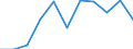 Saisonbereinigung: Kalenderbereinigte Daten, nicht saisonbereinigte Daten / Maßeinheit: Veränderung in Prozent gegenüber dem Vorjahreszeitraum / Statistische Systematik der Wirtschaftszweige in der Europäischen Gemeinschaft (NACE Rev. 2): Gewerbliche Wirtschaft / Struktur der Arbeitskosten: Arbeitskosten für LCI (Arbeitnehmerentgelt plus Steuern minus Zuschüsse) / Geopolitische Meldeeinheit: Europäische Union (EU6-1958, EU9-1973, EU10-1981, EU12-1986, EU15-1995, EU25-2004, EU27-2007, EU28-2013, EU27-2020)