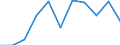 Saisonbereinigung: Kalenderbereinigte Daten, nicht saisonbereinigte Daten / Maßeinheit: Veränderung in Prozent gegenüber dem Vorjahreszeitraum / Statistische Systematik der Wirtschaftszweige in der Europäischen Gemeinschaft (NACE Rev. 2): Gewerbliche Wirtschaft / Struktur der Arbeitskosten: Arbeitskosten für LCI (Arbeitnehmerentgelt plus Steuern minus Zuschüsse) / Geopolitische Meldeeinheit: Euroraum (EA11-1999, EA12-2001, EA13-2007, EA15-2008, EA16-2009, EA17-2011, EA18-2014, EA19-2015, EA20-2023)