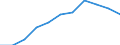 Seasonal adjustment: Calendar adjusted data, not seasonally adjusted data / Unit of measure: Percentage change compared to same period in previous year / Statistical classification of economic activities in the European Community (NACE Rev. 2): Business economy / Labour costs structure: Labour cost for LCI (compensation of employees plus taxes minus subsidies) / Geopolitical entity (reporting): Belgium