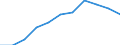 Saisonbereinigung: Kalenderbereinigte Daten, nicht saisonbereinigte Daten / Maßeinheit: Veränderung in Prozent gegenüber dem Vorjahreszeitraum / Statistische Systematik der Wirtschaftszweige in der Europäischen Gemeinschaft (NACE Rev. 2): Gewerbliche Wirtschaft / Struktur der Arbeitskosten: Arbeitskosten für LCI (Arbeitnehmerentgelt plus Steuern minus Zuschüsse) / Geopolitische Meldeeinheit: Belgien