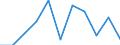 Saisonbereinigung: Kalenderbereinigte Daten, nicht saisonbereinigte Daten / Maßeinheit: Veränderung in Prozent gegenüber dem Vorjahreszeitraum / Statistische Systematik der Wirtschaftszweige in der Europäischen Gemeinschaft (NACE Rev. 2): Gewerbliche Wirtschaft / Struktur der Arbeitskosten: Arbeitskosten für LCI (Arbeitnehmerentgelt plus Steuern minus Zuschüsse) / Geopolitische Meldeeinheit: Deutschland