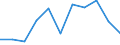 Saisonbereinigung: Kalenderbereinigte Daten, nicht saisonbereinigte Daten / Maßeinheit: Veränderung in Prozent gegenüber dem Vorjahreszeitraum / Statistische Systematik der Wirtschaftszweige in der Europäischen Gemeinschaft (NACE Rev. 2): Gewerbliche Wirtschaft / Struktur der Arbeitskosten: Arbeitskosten für LCI (Arbeitnehmerentgelt plus Steuern minus Zuschüsse) / Geopolitische Meldeeinheit: Estland