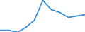 Seasonal adjustment: Calendar adjusted data, not seasonally adjusted data / Unit of measure: Percentage change compared to same period in previous year / Statistical classification of economic activities in the European Community (NACE Rev. 2): Business economy / Labour costs structure: Labour cost for LCI (compensation of employees plus taxes minus subsidies) / Geopolitical entity (reporting): Greece
