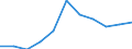 Saisonbereinigung: Kalenderbereinigte Daten, nicht saisonbereinigte Daten / Maßeinheit: Veränderung in Prozent gegenüber dem Vorjahreszeitraum / Statistische Systematik der Wirtschaftszweige in der Europäischen Gemeinschaft (NACE Rev. 2): Gewerbliche Wirtschaft / Struktur der Arbeitskosten: Arbeitskosten für LCI (Arbeitnehmerentgelt plus Steuern minus Zuschüsse) / Geopolitische Meldeeinheit: Griechenland