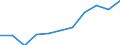 Saisonbereinigung: Kalenderbereinigte Daten, nicht saisonbereinigte Daten / Maßeinheit: Veränderung in Prozent gegenüber dem Vorjahreszeitraum / Statistische Systematik der Wirtschaftszweige in der Europäischen Gemeinschaft (NACE Rev. 2): Gewerbliche Wirtschaft / Struktur der Arbeitskosten: Arbeitskosten für LCI (Arbeitnehmerentgelt plus Steuern minus Zuschüsse) / Geopolitische Meldeeinheit: Spanien