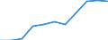 Saisonbereinigung: Kalenderbereinigte Daten, nicht saisonbereinigte Daten / Maßeinheit: Veränderung in Prozent gegenüber dem Vorjahreszeitraum / Statistische Systematik der Wirtschaftszweige in der Europäischen Gemeinschaft (NACE Rev. 2): Gewerbliche Wirtschaft / Struktur der Arbeitskosten: Arbeitskosten für LCI (Arbeitnehmerentgelt plus Steuern minus Zuschüsse) / Geopolitische Meldeeinheit: Kroatien