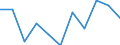 Saisonbereinigung: Kalenderbereinigte Daten, nicht saisonbereinigte Daten / Maßeinheit: Veränderung in Prozent gegenüber dem Vorjahreszeitraum / Statistische Systematik der Wirtschaftszweige in der Europäischen Gemeinschaft (NACE Rev. 2): Gewerbliche Wirtschaft / Struktur der Arbeitskosten: Arbeitskosten für LCI (Arbeitnehmerentgelt plus Steuern minus Zuschüsse) / Geopolitische Meldeeinheit: Italien