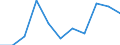 Saisonbereinigung: Kalenderbereinigte Daten, nicht saisonbereinigte Daten / Maßeinheit: Veränderung in Prozent gegenüber dem Vorjahreszeitraum / Statistische Systematik der Wirtschaftszweige in der Europäischen Gemeinschaft (NACE Rev. 2): Gewerbliche Wirtschaft / Struktur der Arbeitskosten: Arbeitskosten für LCI (Arbeitnehmerentgelt plus Steuern minus Zuschüsse) / Geopolitische Meldeeinheit: Lettland