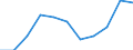 Saisonbereinigung: Kalenderbereinigte Daten, nicht saisonbereinigte Daten / Maßeinheit: Veränderung in Prozent gegenüber dem Vorjahreszeitraum / Statistische Systematik der Wirtschaftszweige in der Europäischen Gemeinschaft (NACE Rev. 2): Gewerbliche Wirtschaft / Struktur der Arbeitskosten: Arbeitskosten für LCI (Arbeitnehmerentgelt plus Steuern minus Zuschüsse) / Geopolitische Meldeeinheit: Luxemburg