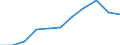 Saisonbereinigung: Kalenderbereinigte Daten, nicht saisonbereinigte Daten / Maßeinheit: Veränderung in Prozent gegenüber dem Vorjahreszeitraum / Statistische Systematik der Wirtschaftszweige in der Europäischen Gemeinschaft (NACE Rev. 2): Gewerbliche Wirtschaft / Struktur der Arbeitskosten: Arbeitskosten für LCI (Arbeitnehmerentgelt plus Steuern minus Zuschüsse) / Geopolitische Meldeeinheit: Ungarn