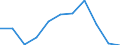 Saisonbereinigung: Kalenderbereinigte Daten, nicht saisonbereinigte Daten / Maßeinheit: Veränderung in Prozent gegenüber dem Vorjahreszeitraum / Statistische Systematik der Wirtschaftszweige in der Europäischen Gemeinschaft (NACE Rev. 2): Gewerbliche Wirtschaft / Struktur der Arbeitskosten: Arbeitskosten für LCI (Arbeitnehmerentgelt plus Steuern minus Zuschüsse) / Geopolitische Meldeeinheit: Malta