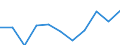 Saisonbereinigung: Kalenderbereinigte Daten, nicht saisonbereinigte Daten / Maßeinheit: Veränderung in Prozent gegenüber dem Vorjahreszeitraum / Statistische Systematik der Wirtschaftszweige in der Europäischen Gemeinschaft (NACE Rev. 2): Gewerbliche Wirtschaft / Struktur der Arbeitskosten: Arbeitskosten für LCI (Arbeitnehmerentgelt plus Steuern minus Zuschüsse) / Geopolitische Meldeeinheit: Österreich