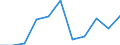 Saisonbereinigung: Kalenderbereinigte Daten, nicht saisonbereinigte Daten / Maßeinheit: Veränderung in Prozent gegenüber dem Vorjahreszeitraum / Statistische Systematik der Wirtschaftszweige in der Europäischen Gemeinschaft (NACE Rev. 2): Gewerbliche Wirtschaft / Struktur der Arbeitskosten: Arbeitskosten für LCI (Arbeitnehmerentgelt plus Steuern minus Zuschüsse) / Geopolitische Meldeeinheit: Polen