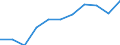 Saisonbereinigung: Kalenderbereinigte Daten, nicht saisonbereinigte Daten / Maßeinheit: Veränderung in Prozent gegenüber dem Vorjahreszeitraum / Statistische Systematik der Wirtschaftszweige in der Europäischen Gemeinschaft (NACE Rev. 2): Gewerbliche Wirtschaft / Struktur der Arbeitskosten: Arbeitskosten für LCI (Arbeitnehmerentgelt plus Steuern minus Zuschüsse) / Geopolitische Meldeeinheit: Rumänien