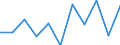 Saisonbereinigung: Kalenderbereinigte Daten, nicht saisonbereinigte Daten / Maßeinheit: Veränderung in Prozent gegenüber dem Vorjahreszeitraum / Statistische Systematik der Wirtschaftszweige in der Europäischen Gemeinschaft (NACE Rev. 2): Gewerbliche Wirtschaft / Struktur der Arbeitskosten: Arbeitskosten für LCI (Arbeitnehmerentgelt plus Steuern minus Zuschüsse) / Geopolitische Meldeeinheit: Slowenien